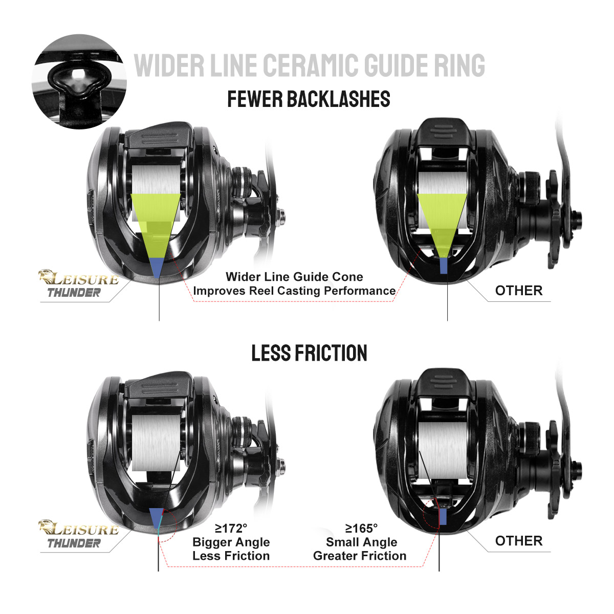 Noeby gulungan pancing Baitcas - Abu Garcia Reel Max ulasan dan harga