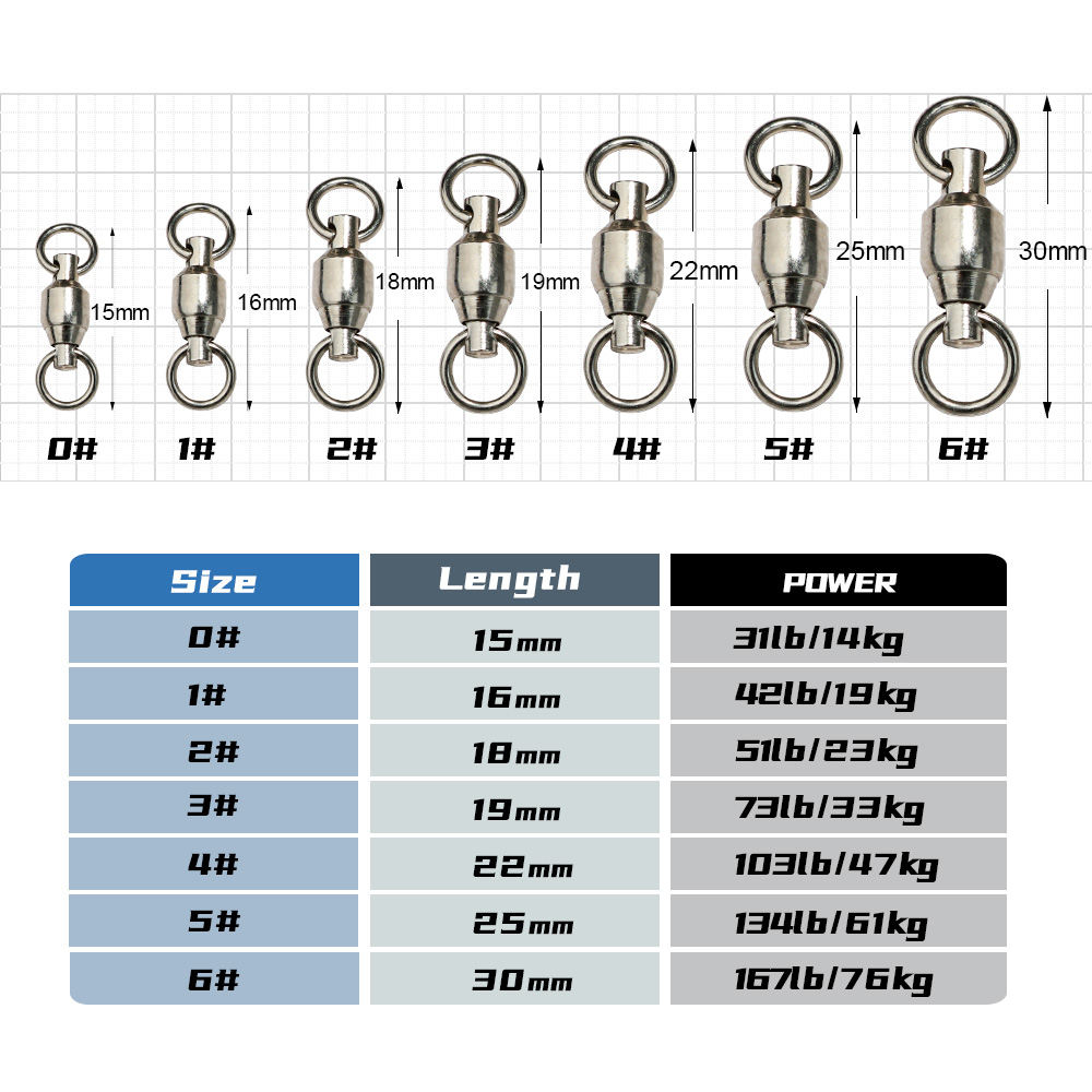 JIGGINGPRO Putaran Bantalan Bo - Fishing Equipment On Sale ulasan dan harga